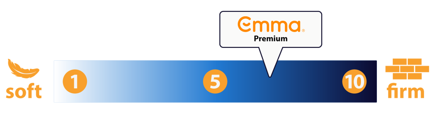 emma premium firmness scale